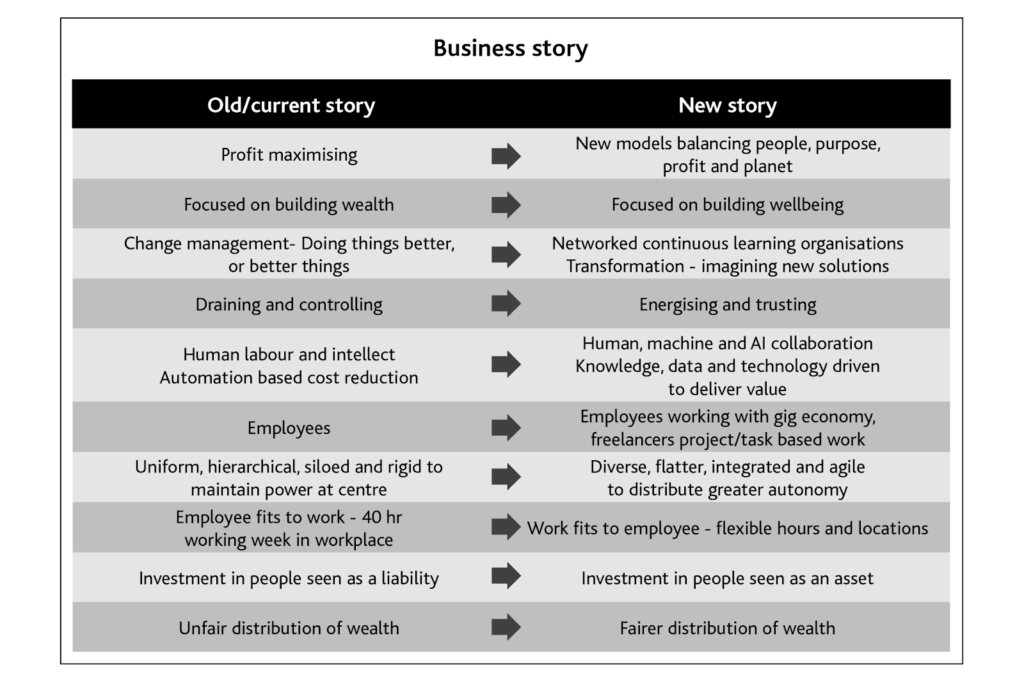 Organisational wellbeing