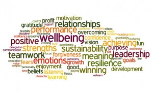 Wellbeing word cloud