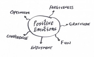 Engaging Positive Emotions Workshop | Build Confidence | Improveon