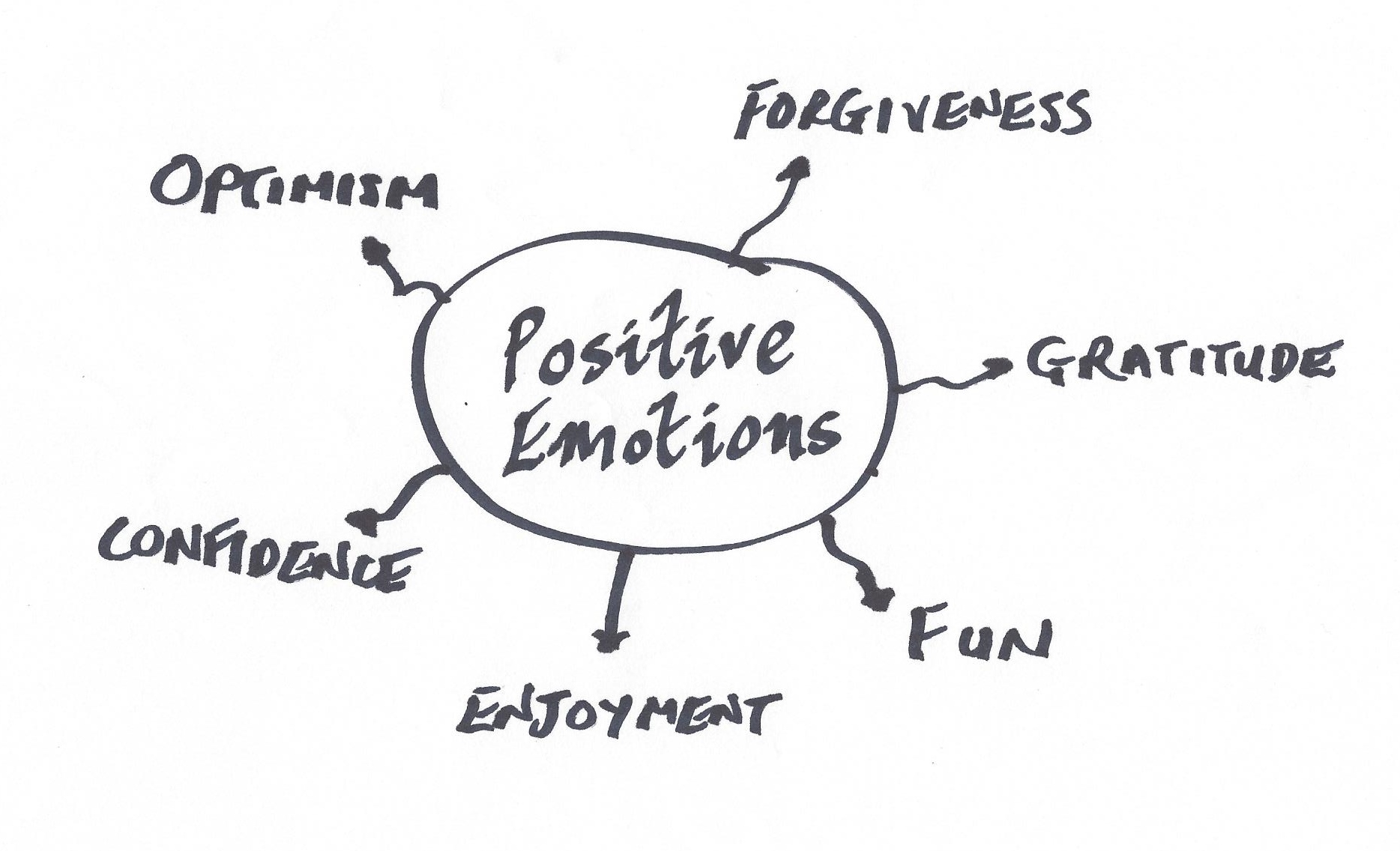 Engaging Positive Emotions Workshop Build Confidence Improveon
