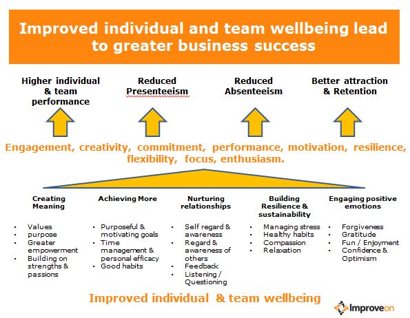 Business wellbeing benefits