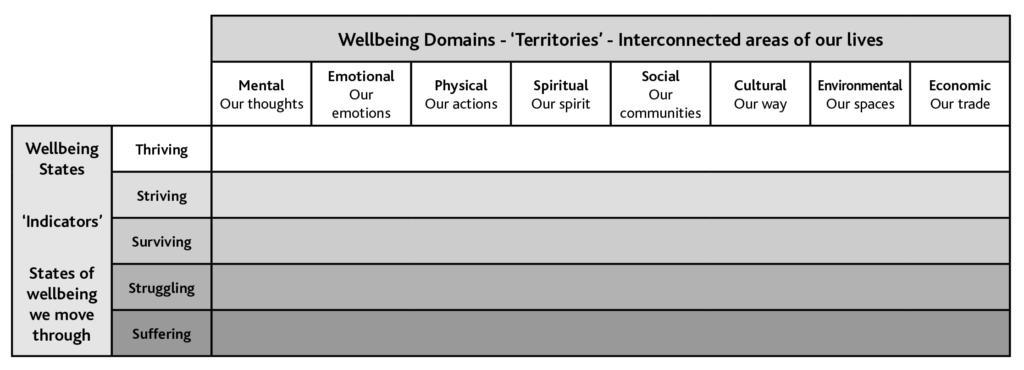 The CANBE Wellbeing Model Dashboard